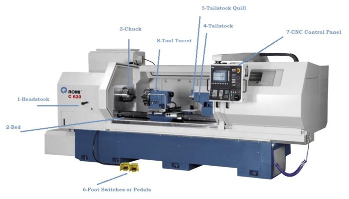 cnc lathe machine main parts introduction