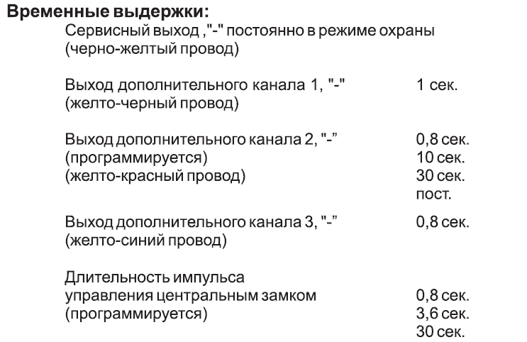 Временные выдержки