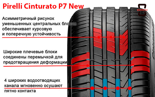 Характеристики шины Pirelli Cinturato P7 NEW