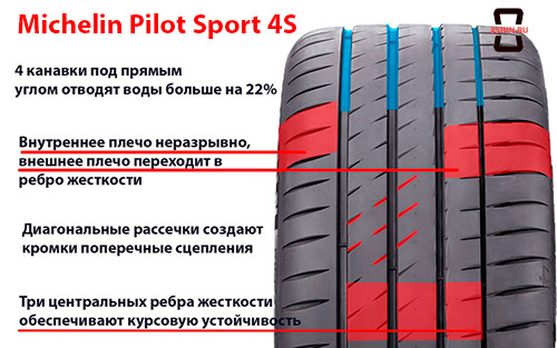 Характеристики шины Michelin PilotSport 4S