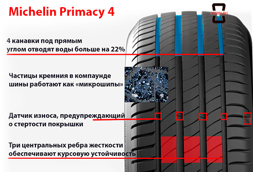 Особенности шины Michelin Primacy4