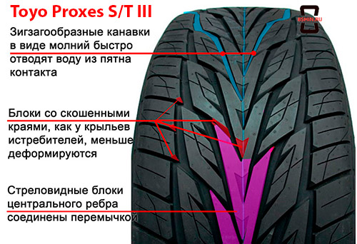 Особенности шины Toyo Proxes SIII