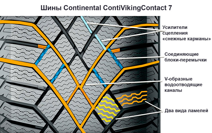 Особенности шины Continental ContiVikingContact 7