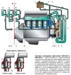 Схема системы охлаждения двигателей ЗМЗ-402 и УМЗ-4215 на автомобилях Газель