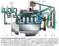 Схема системы охлаждения двигателей ЗМЗ-406 на автомобилях Газель