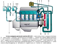Схема системы охлаждения двигателей ЗМЗ-402 на автомобилях Газель