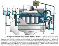 Схема системы охлаждения двигателей ЗМЗ-406 и ЗМЗ-405 на автомобилях Газель