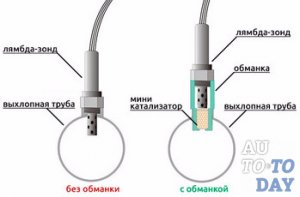 С обманкой и без
