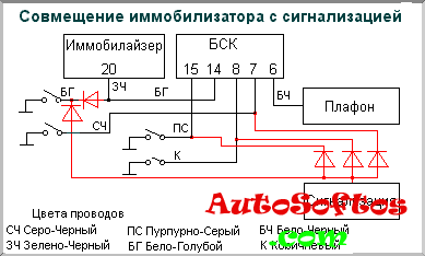 Активация иммобилайзера Штатный иммобилайзер ВАЗ  "АПС-4" ("АПС-6")