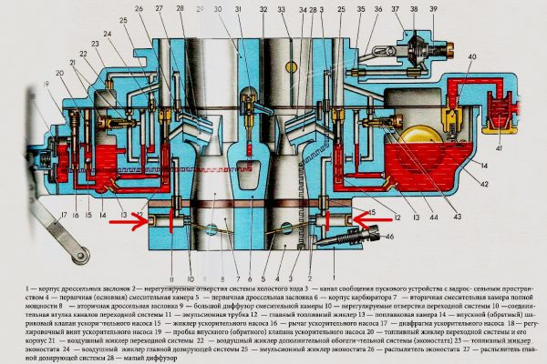 Устройство карбюратора ВАЗ 2107 производства ДААЗ