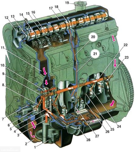Схема смазки двигателя ВАЗ-2112