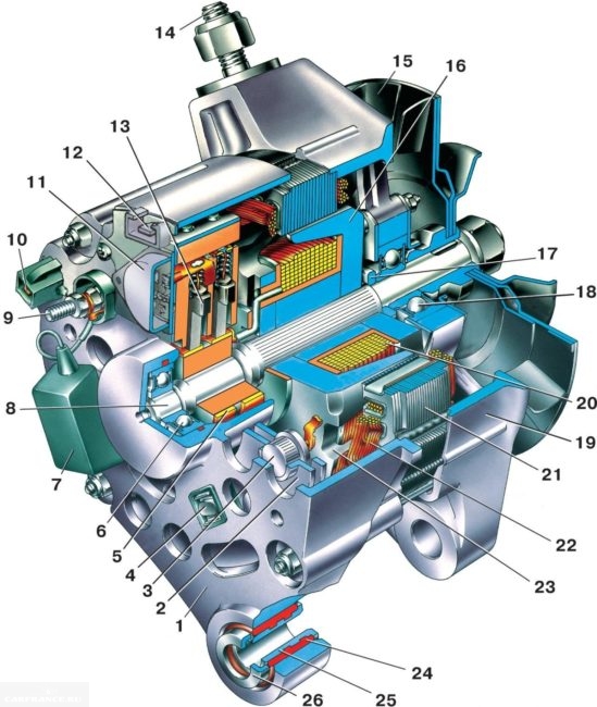 Схема-устройство генератора ВАЗ-2114