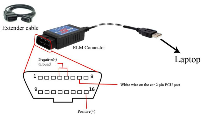 адаптер ELM327 USB