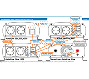 Схема приборных панелей автомобильных инверторов Энергия AutoLine