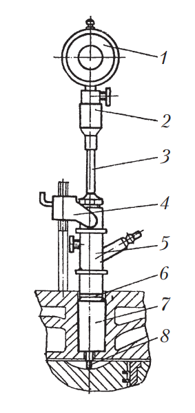 Схема устройства КИ-11140 для определения зазоров в кривошипно-шатунном механизме 