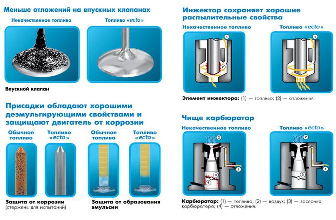 лукойл экто дизель характеристики 