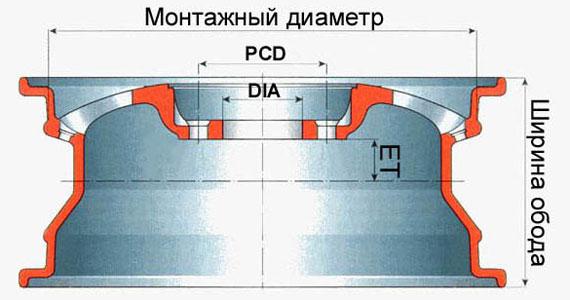 авто колесо