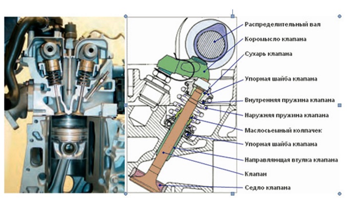 Схема работы клапанов двигателя