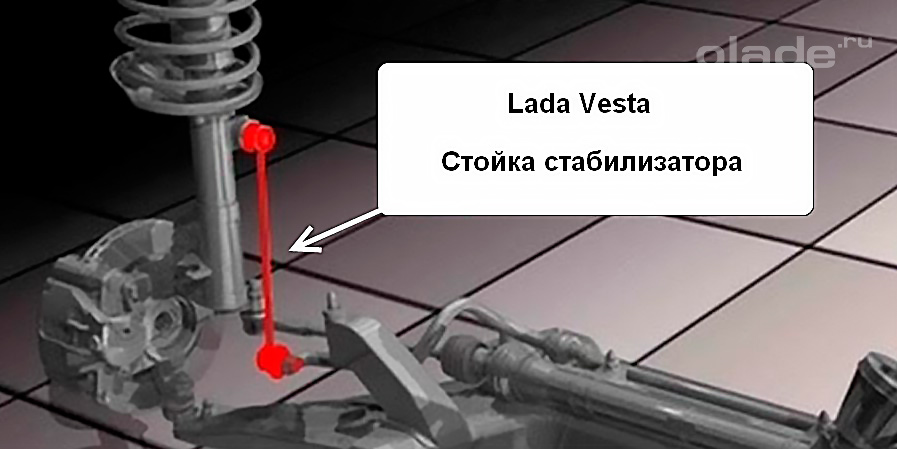 Lada Vesta. Стойки стабилизатора. Диагностика (фото 2)