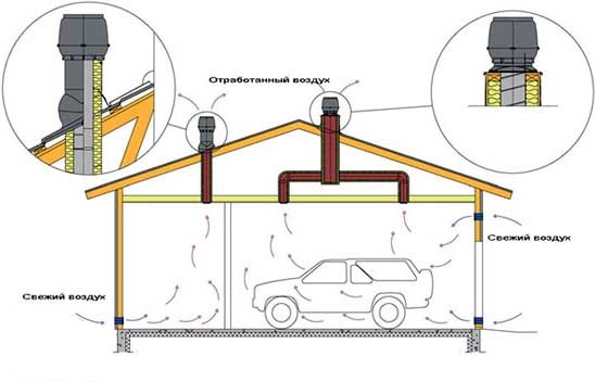 Основные виды вентиляционных систем и схемы их устройства
