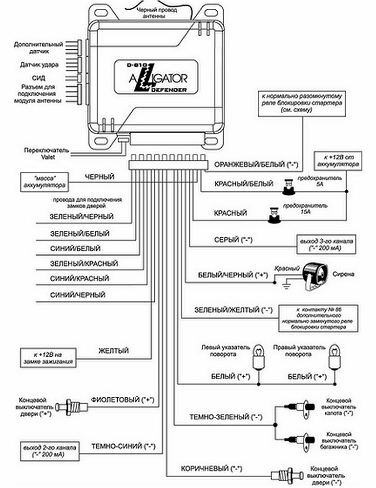 схема установки сигнализации Аллигатор