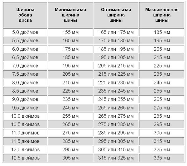 Таблица соответствия ширины диска и шины