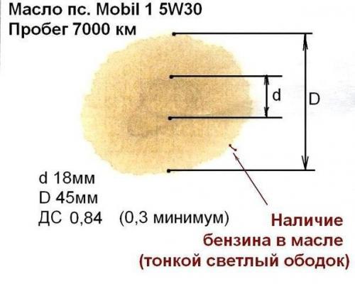 Метод масляного пятна. Проверка моторного масла методом "Масляного Пятна".