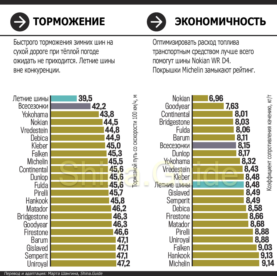 Большой тест зимних шин Auto Bild 2018 года