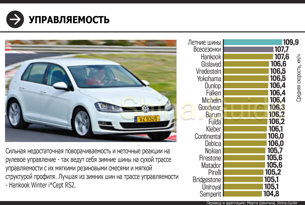 Большой тест зимних шин Auto Bild 2018 года