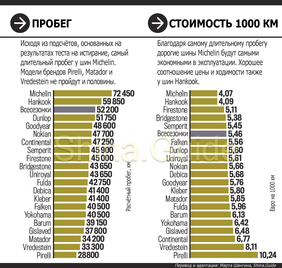 Большой тест зимних шин Auto Bild 2018 года