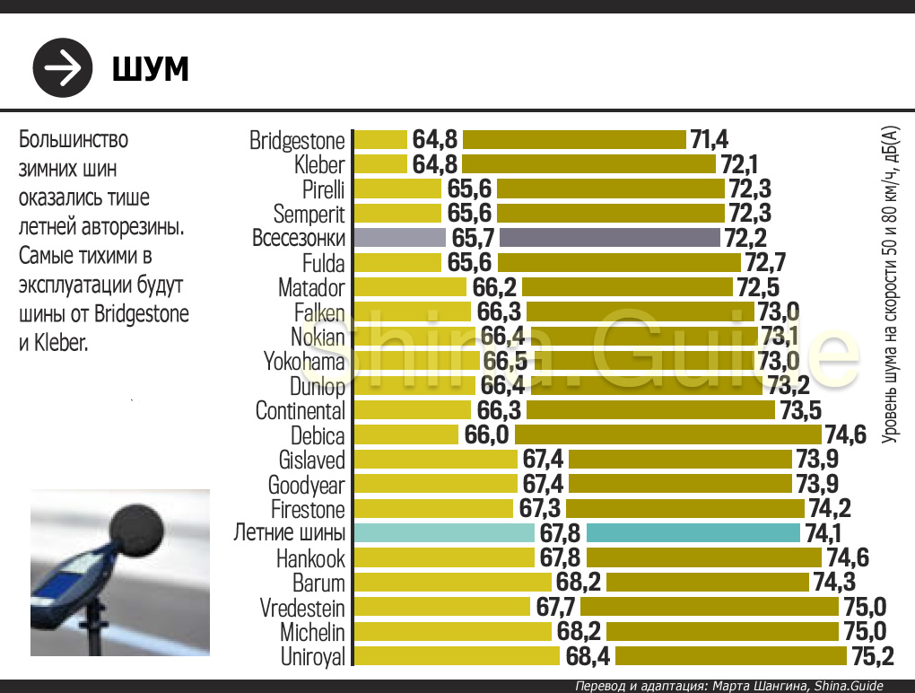 Большой тест зимних шин Auto Bild 2018 года