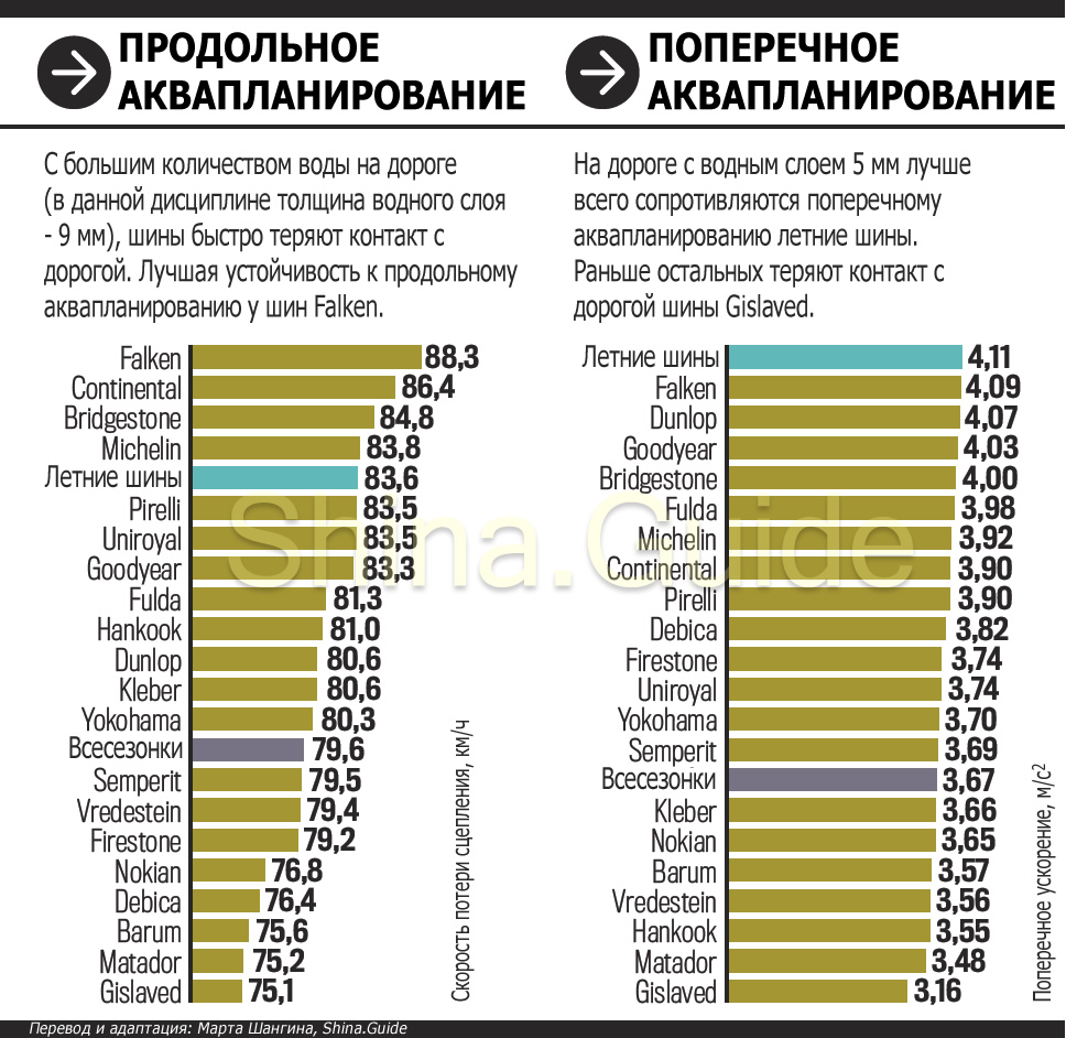 Большой тест зимних шин Auto Bild 2018 года