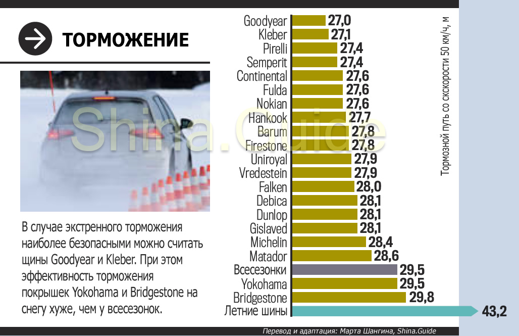 Большой тест зимних шин Auto Bild 2018 года