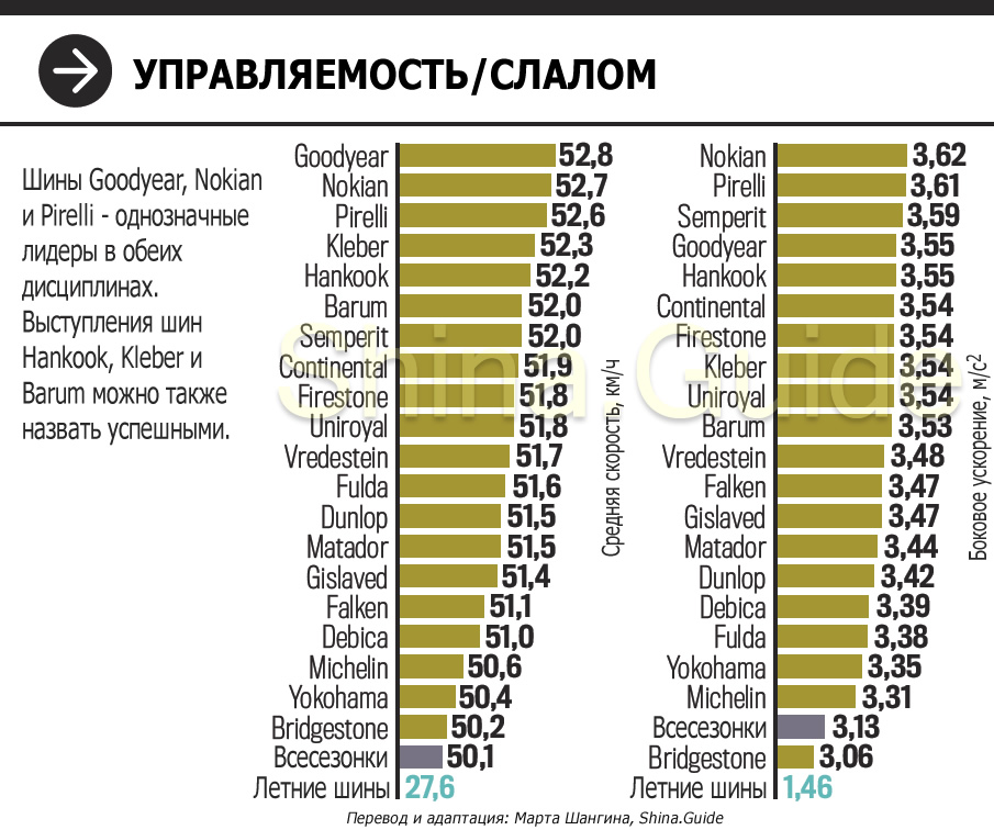 Большой тест зимних шин Auto Bild 2018 года