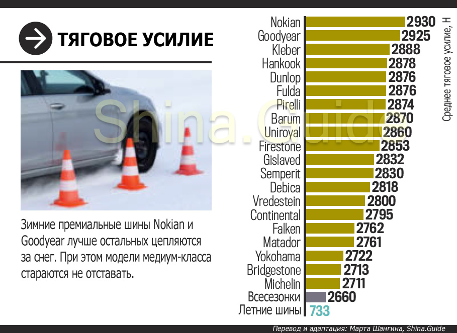 Большой тест зимних шин Auto Bild 2018 года