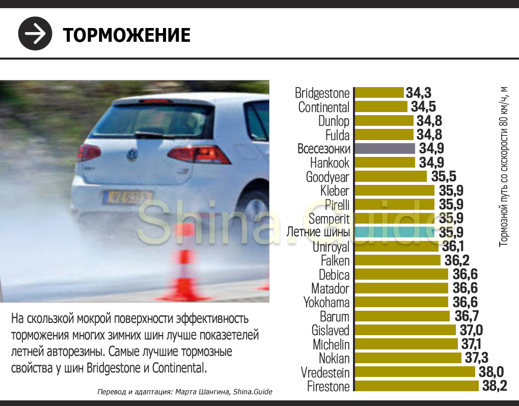 Большой тест зимних шин Auto Bild 2018 года