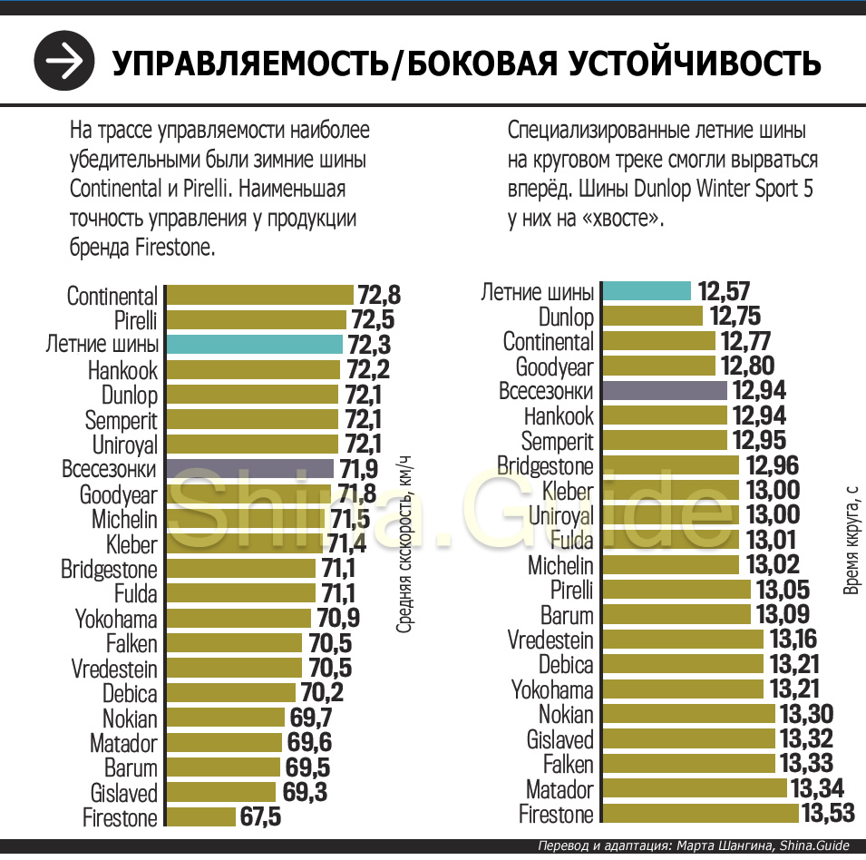 Большой тест зимних шин Auto Bild 2018 года