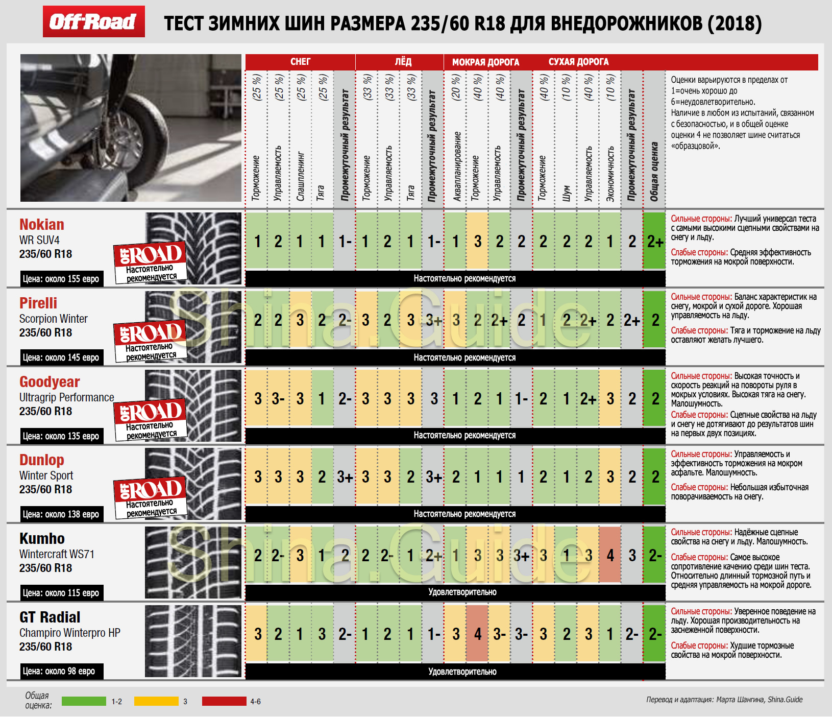 Off Road 2018: Тест зимних шин размера 235/60 R18 для внедорожников
