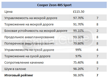 Cooper Zeon 4XS Sport