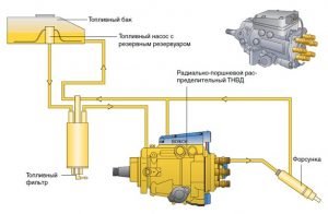 Принцип работы ТНВД