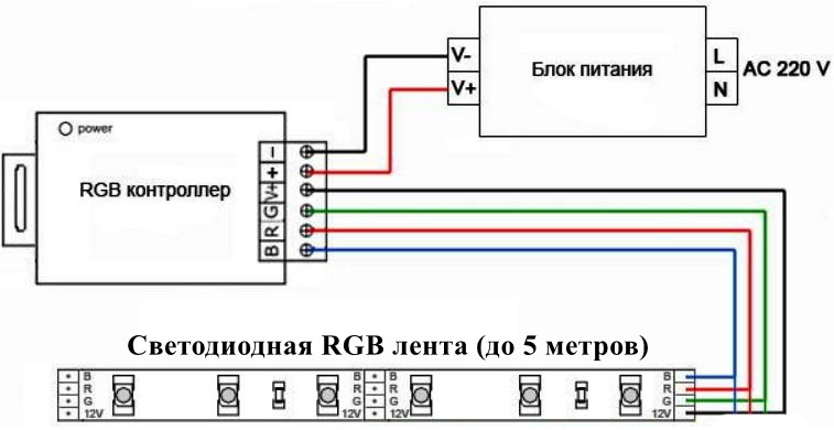 Электрическая схема подключения RGB ленты
