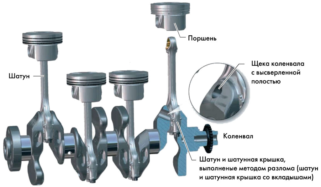 Кривошипно-шатунный механизм рядного четырехцилиндрового двигателя со стандартными шейками и балансирами