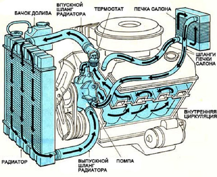 Схема циркуляции промывочной жидкости
