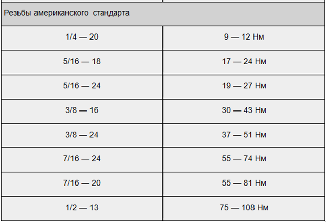 Как правильно затягивать резьбовые соединения