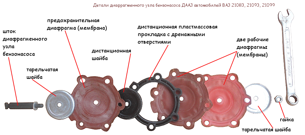 Детали диафрагменного узла бензонасоса ВАЗ 21083, 21093
