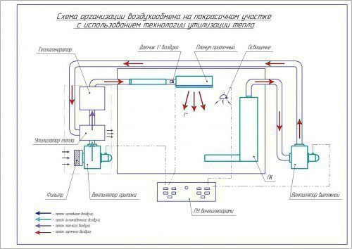 Схема организации воздухообмена на покрасочном участке с использованием технологии утилизации тепла