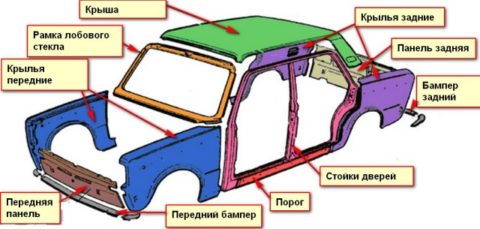 kuzov klassika e1509606331924 Технология ремонта кузова автомобиля своими руками