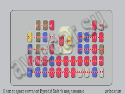 Схема расположения предохранителей в блоке салона Hyundai Solaris