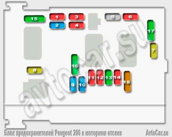 Не работает обогрев заднего стекла пежо 206