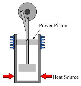 термоакустический двигатель стирлинга своими руками